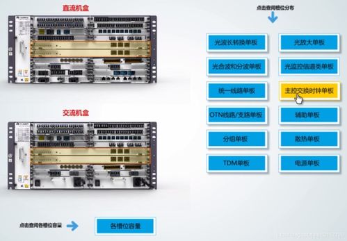 華為OSN1800V與OSN9600 關鍵技術設備與信息處理及存儲支持服務解析