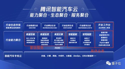 鵝廠提速智能車布局，定位Tier C賦能行業，游戲技術跨界應用顯神通