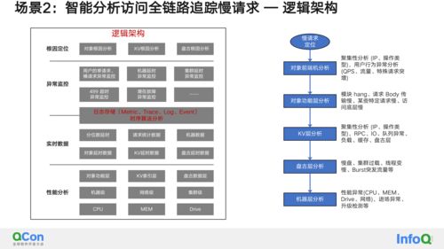 AIGC專題報告 AIGC如何助力大規模對象存儲服務（OSS）實現能效躍升