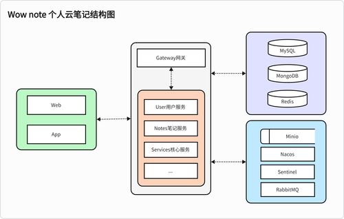開源云儲筆記 基于Spring Cloud的全棧微服務實踐